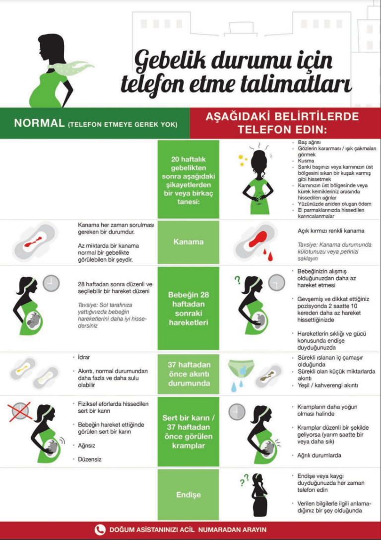 Alarmsymptomen zwangerschap Turks - Kraamzorg So Cute